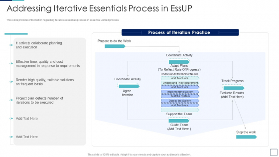 Unified Process IT Addressing Iterative Essentials Process In Essup Microsoft PDF