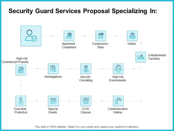 Uniformed Security Security Guard Services Proposal Specializing In Icons PDF Uniformed Security Security Guard Services Proposal Specializing In Icons PDF
