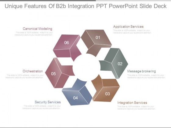 Unique Features Of B2b Integration Ppt Powerpoint Slide Deck