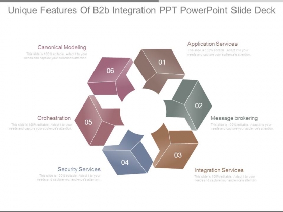 Unique Features Of B2b Integration Ppt Powerpoint Slide Deck Unique Features Of B2b Integration Ppt Powerpoint Slide Deck
