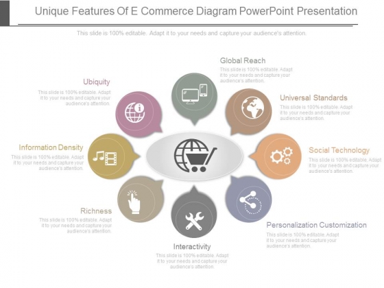 Unique Features Of E Commerce Diagram Powerpoint Presentation