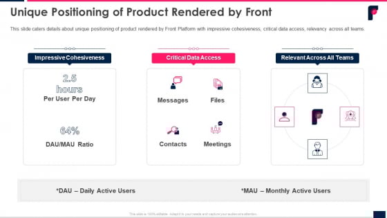 Unique Positioning Of Product Rendered By Front Ppt Layouts Slides PDF Unique Positioning Of Product Rendered By Front Ppt Layouts Slides PDF
