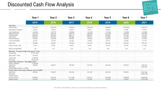 United States Real Estate Industry Discounted Cash Flow Analysis Ppt Inspiration Images PDF