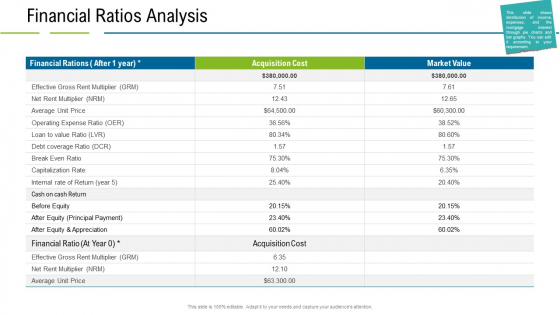 United States Real Estate Industry Financial Ratios Analysis Ppt Ideas Mockup PDF United States Real Estate Industry Financial Ratios Analysis Ppt Ideas Mockup PDF