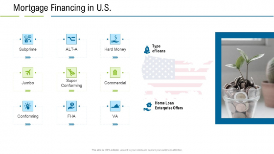 United States Real Estate Industry Mortgage Financing In US Ppt Portfolio Inspiration PDF United States Real Estate Industry Mortgage Financing In US Ppt Portfolio Inspiration PDF