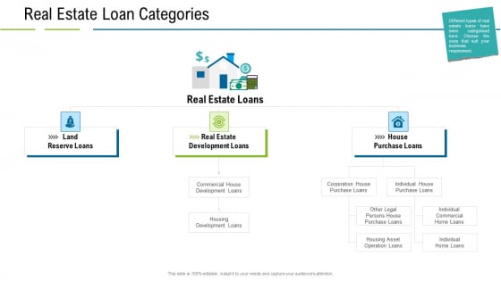 United States Real Estate Industry Real Estate Loan Categories Ppt Gallery Microsoft PDF United States Real Estate Industry Real Estate Loan Categories Ppt Gallery Microsoft PDF