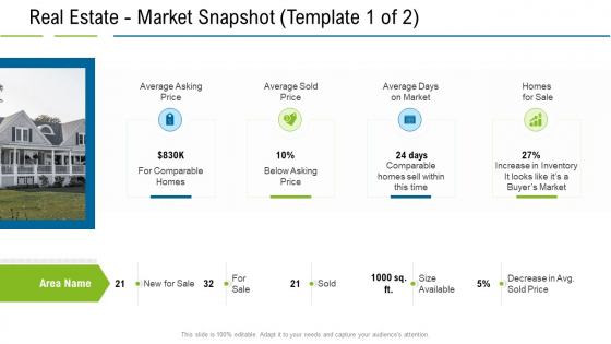 United States Real Estate Industry Real Estate Market Snapshot Average Ppt Icon Images PDF
