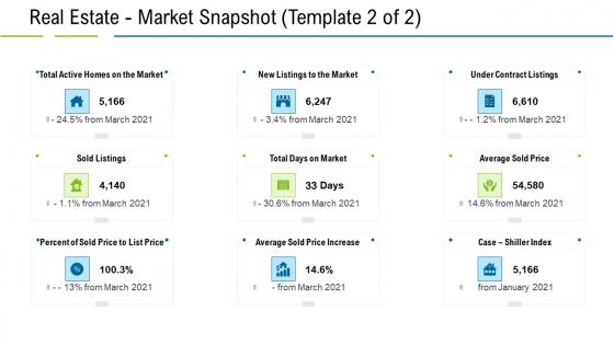 United States Real Estate Industry Real Estate Market Snapshot Price Ppt Layouts Graphics Tutorials PDF United States Real Estate Industry Real Estate Market Snapshot Price Ppt Layouts Graphics Tutorials PDF