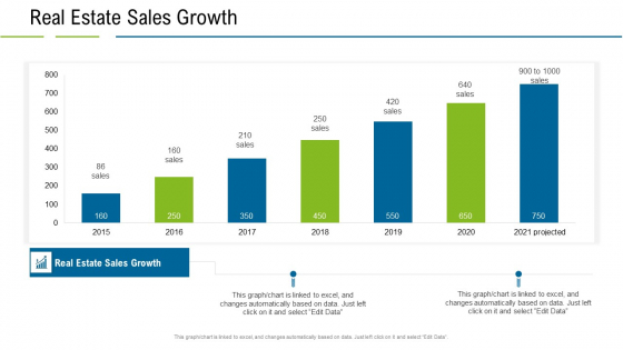 United States Real Estate Industry Real Estate Sales Growth Ppt Styles Graphics PDF United States Real Estate Industry Real Estate Sales Growth Ppt Styles Graphics PDF