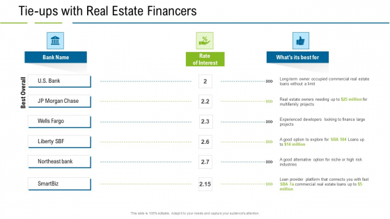 United States Real Estate Industry Tie Ups With Real Estate Financers Ppt Gallery Good PDF United States Real Estate Industry Tie Ups With Real Estate Financers Ppt Gallery Good PDF