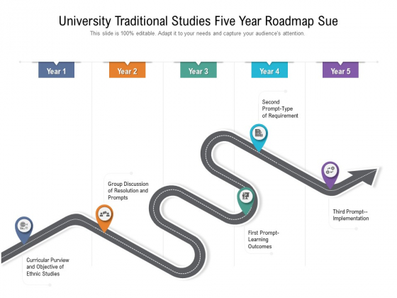 University Traditional Studies Five Year Roadmap Sue Guidelines University Traditional Studies Five Year Roadmap Sue Guidelines