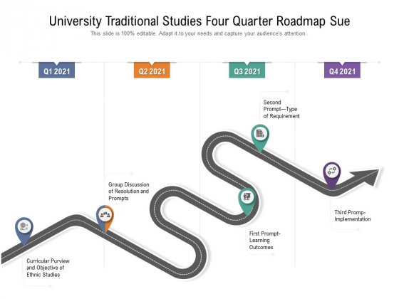 University Traditional Studies Four Quarter Roadmap Sue Infographics University Traditional Studies Four Quarter Roadmap Sue Infographics