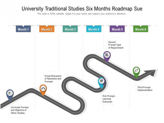 University Traditional Studies Six Months Roadmap Sue Elements University Traditional Studies Six Months Roadmap Sue Elements