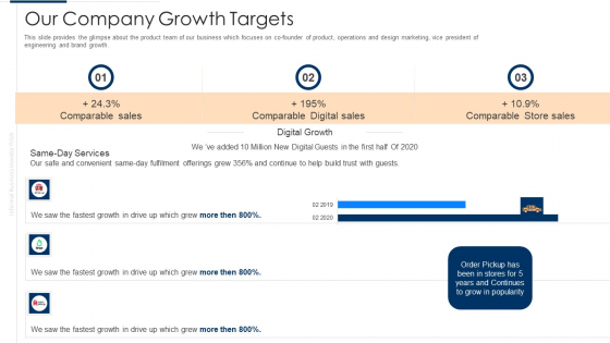 Unofficial Company Our Company Growth Targets Topics PDF