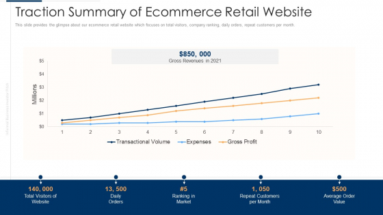 Unofficial Company Traction Summary Of Ecommerce Retail Website Inspiration PDF Unofficial Company Traction Summary Of Ecommerce Retail Website Inspiration PDF