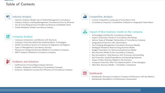 Unproductive Business Model Of A Consulting Firm Table Of Contents Diagrams PDF Unproductive Business Model Of A Consulting Firm Table Of Contents Diagrams PDF