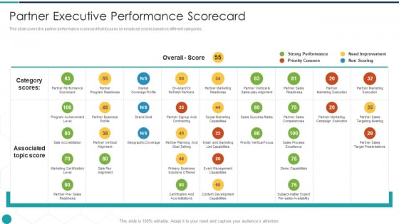 Upgrade Management Of Complex Business Associates Partner Executive Performance Scorecard Designs PDF
