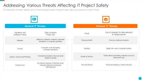 Upgrading Total Project Safety IT Addressing Various Threats Affecting It Project Safety Designs PDF