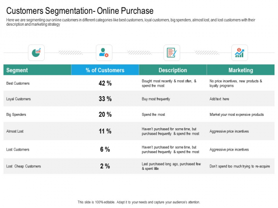 Upselling Strategies For Business Customers Segmentation Online Purchase Microsoft PDF Upselling Strategies For Business Customers Segmentation Online Purchase Microsoft PDF