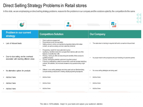 Upselling Strategies For Business Direct Selling Strategy Problems In Retail Stores Clipart PDF Upselling Strategies For Business Direct Selling Strategy Problems In Retail Stores Clipart PDF