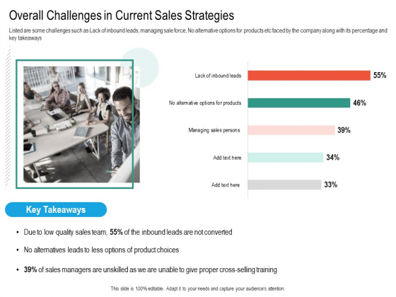 Upselling Strategies For Business Overall Challenges In Current Sales Strategies Demonstration PDF Upselling Strategies For Business Overall Challenges In Current Sales Strategies Demonstration PDF