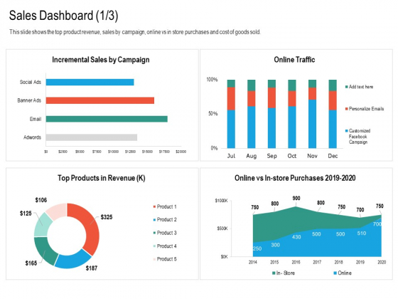 Upselling Strategies For Business Sales Dashboard Cost Rules PDF Upselling Strategies For Business Sales Dashboard Cost Rules PDF