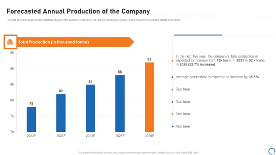 Upskill Training For Employee Performance Improvement Forecasted Annual Production Of The Company Formats PDF Upskill Training For Employee Performance Improvement Forecasted Annual Production Of The Company Formats PDF