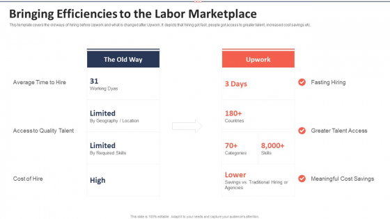 Upwork Investor Financing Bringing Efficiencies To The Labor Marketplace Infographics PDF Upwork Investor Financing Bringing Efficiencies To The Labor Marketplace Infographics PDF
