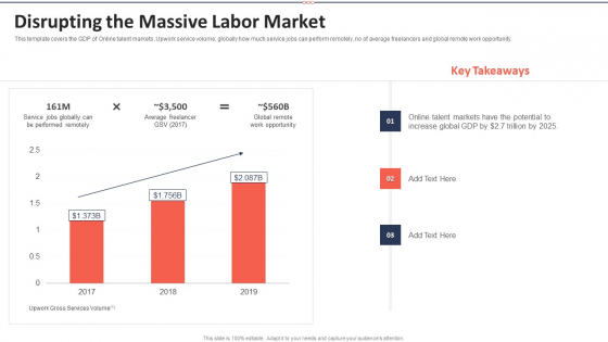 Upwork Investor Financing Disrupting The Massive Labor Market Background PDF Upwork Investor Financing Disrupting The Massive Labor Market Background PDF