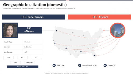 Upwork Investor Financing Geographic Localization Domestic Mockup PDF Upwork Investor Financing Geographic Localization Domestic Mockup PDF