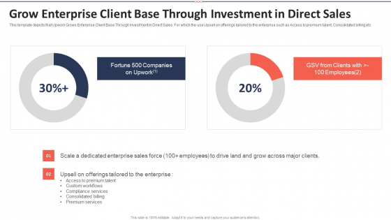 Upwork Investor Financing Grow Enterprise Client Base Through Investment In Direct Sales Summary PDF Upwork Investor Financing Grow Enterprise Client Base Through Investment In Direct Sales Summary PDF