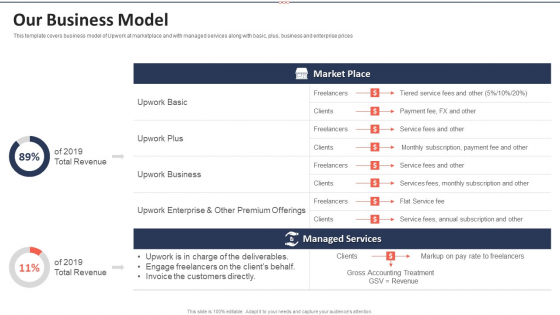 Upwork Investor Financing Our Business Model Portrait PDF Upwork Investor Financing Our Business Model Portrait PDF