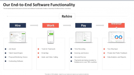 Upwork Investor Financing Our End To End Software Functionality Structure PDF