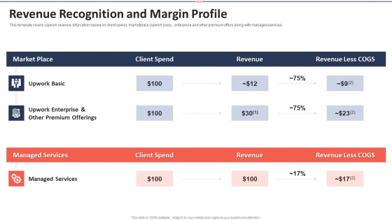 Upwork Investor Financing Revenue Recognition And Margin Profile Graphics PDF Upwork Investor Financing Revenue Recognition And Margin Profile Graphics PDF