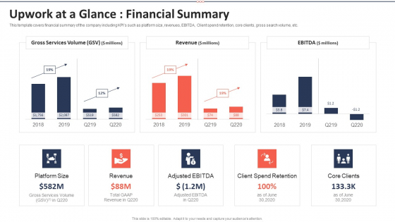 Upwork Investor Financing Upwork At A Glance Financial Summary Slides PDF Upwork Investor Financing Upwork At A Glance Financial Summary Slides PDF