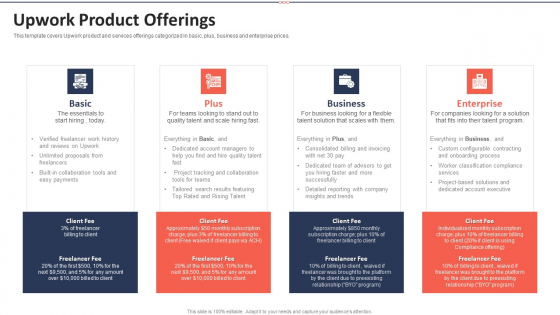 Upwork Investor Financing Upwork Product Offerings Demonstration PDF Upwork Investor Financing Upwork Product Offerings Demonstration PDF