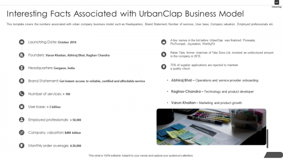 Urbanclap Capital Raising Interesting Facts Associated With Urbanclap Business Model Download PDF Urbanclap Capital Raising Interesting Facts Associated With Urbanclap Business Model Download PDF