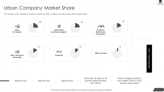 Urbanclap Capital Raising Urban Company Market Share Ppt PowerPoint Presentation Gallery Vector PDF Urbanclap Capital Raising Urban Company Market Share Ppt PowerPoint Presentation Gallery Vector PDF