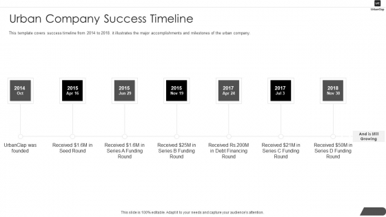 Urbanclap Capital Raising Urban Company Success Timeline Ppt PowerPoint Presentation Gallery Inspiration PDF Urbanclap Capital Raising Urban Company Success Timeline Ppt PowerPoint Presentation Gallery Inspiration PDF