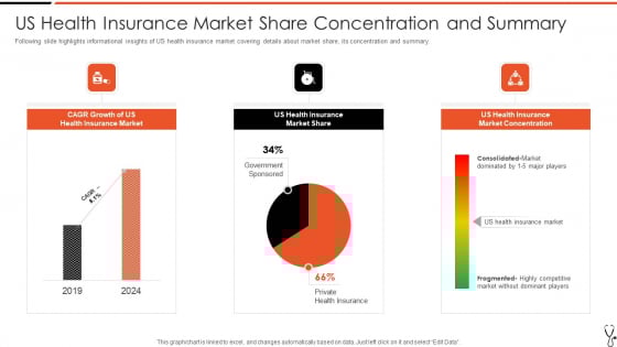 Us Health Insurance Market Share Concentration And Summary Elements PDF Us Health Insurance Market Share Concentration And Summary Elements PDF