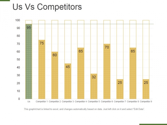 Us Vs Competitors Template 1 Ppt PowerPoint Presentation Infographics Example Introduction