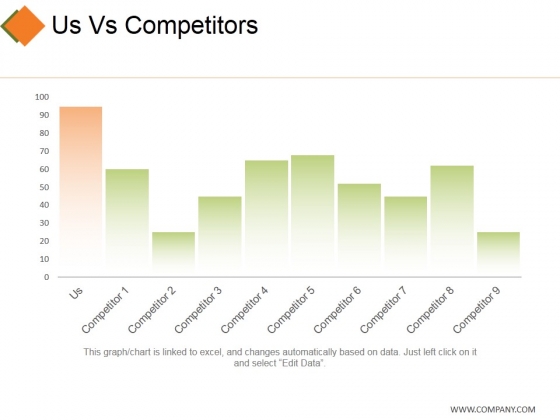 Us Vs Competitors Template 1 Ppt PowerPoint Presentation Outline Example Us Vs Competitors Template 1 Ppt PowerPoint Presentation Outline Example