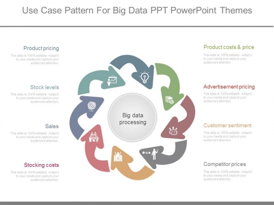 Use Case Pattern For Big Data Ppt Powerpoint Themes Use Case Pattern For Big Data Ppt Powerpoint Themes
