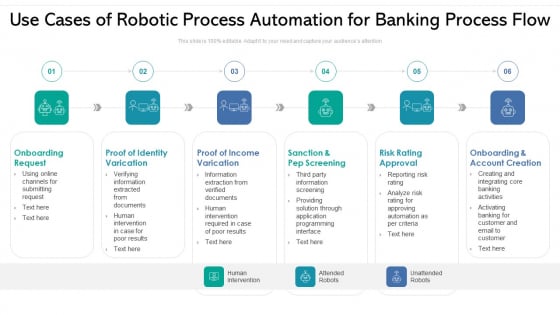 Use Cases Of Robotic Process Automation For Banking Process Flow Ppt PowerPoint Presentation Gallery Templates PDF