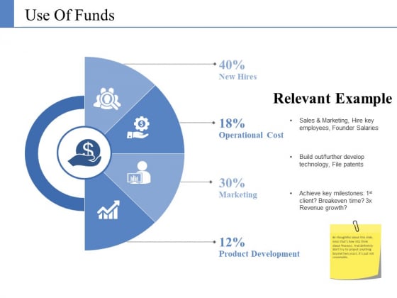 Use Of Funds Ppt PowerPoint Presentation Gallery Background Designs