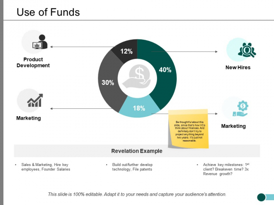 Use Of Funds Ppt PowerPoint Presentation Model Slide