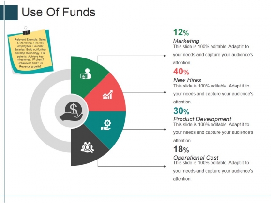 Use Of Funds Ppt PowerPoint Presentation Outline Example File