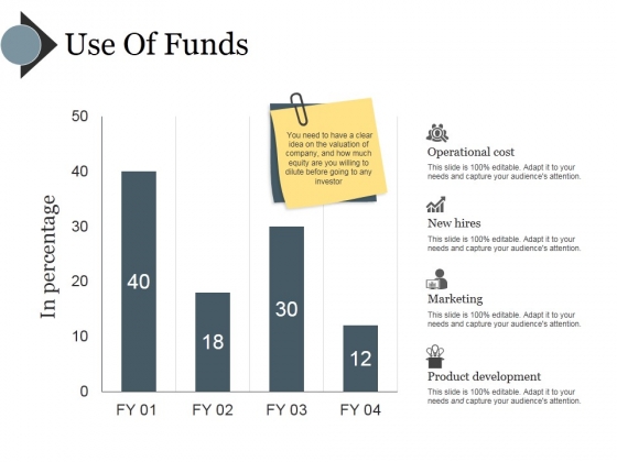 Use Of Funds Ppt PowerPoint Presentation Portfolio Clipart