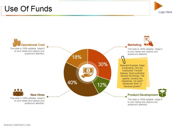 Use Of Funds Ppt PowerPoint Presentation Professional Samples