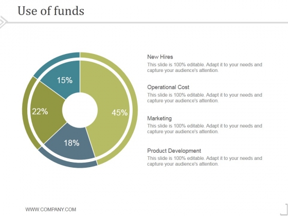 Use Of Funds Ppt PowerPoint Presentation Slides